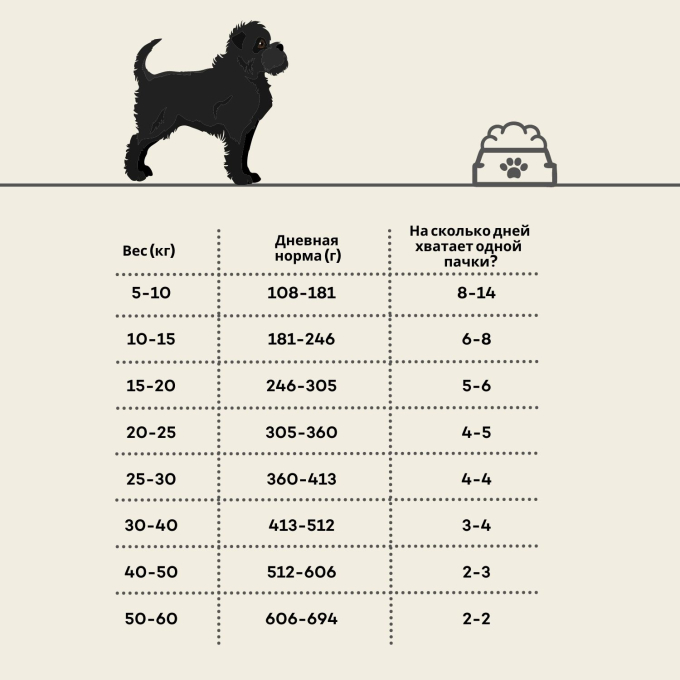 сухой беззерновой корм для взрослых собак всех пород - 2