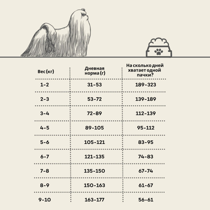 сухой беззерновой корм для взрослых собак мелких и мини пород с лососем - 2