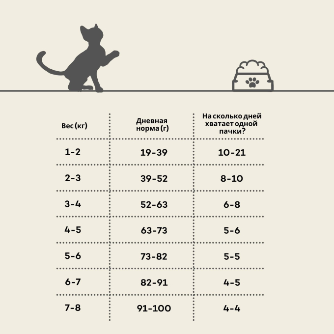 сухой корм с птицей и крилем для котят всех пород - 2