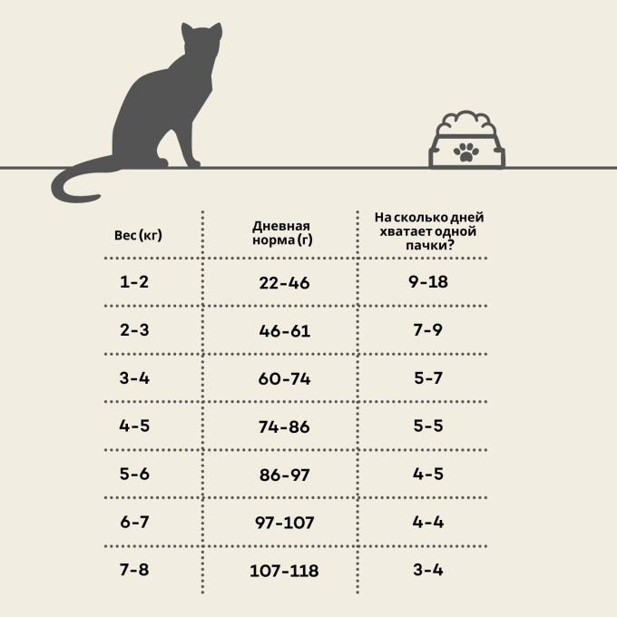 сухой корм для взрослых кошек после стерилизации с птицей - 2