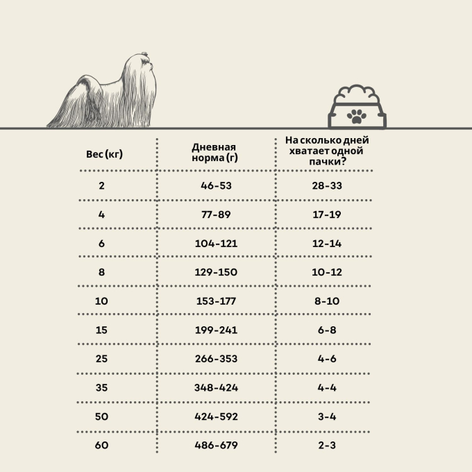 сухой беззерновой корм для юниорских собак всех пород с белой шерстью, с лососем - 2