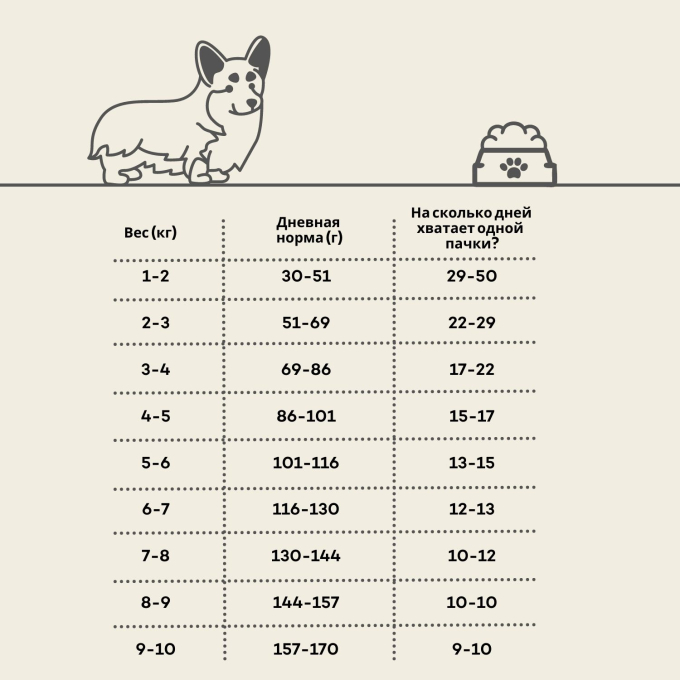 сухой корм для взрослых собак мелких пород с чувствительной кожей и желудком, с ягненком - 2