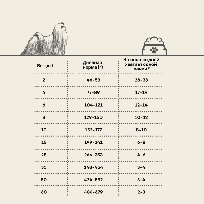 сухой беззерновой корм для собак мелких и мини пород с белой шерстью, с белой рыбой - 3