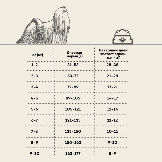 сухой беззерновой корм для взрослых собак мелких и мини пород с лососем - 3