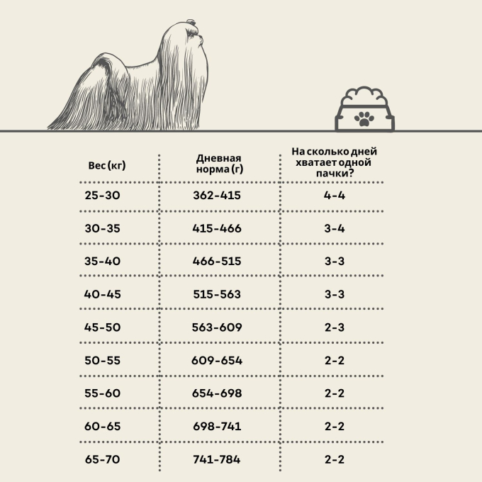 сухой корм с белой рыбой для взрослых собак крупных пород с белой шерстью - 3