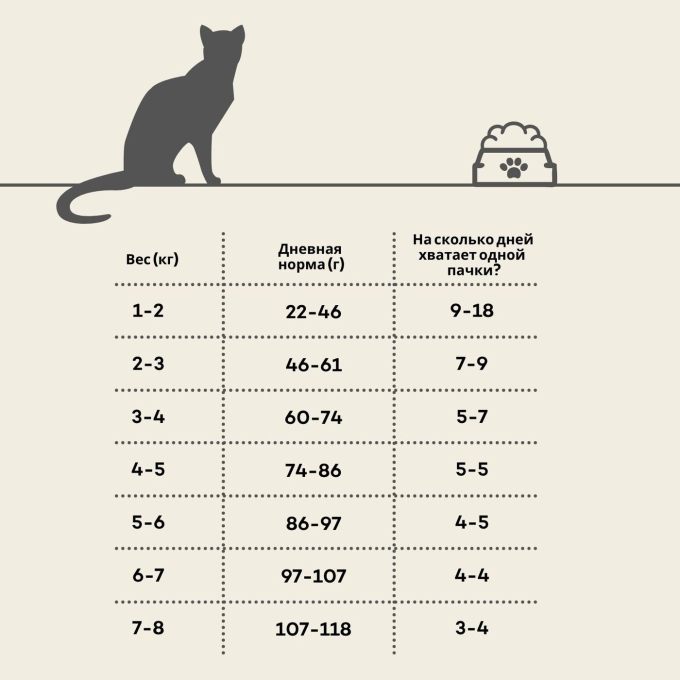 сухой корм для взрослых кошек после стерилизации с птицей - 2
