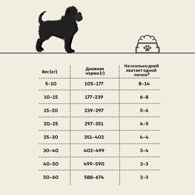 сухой беззерновой корм для взрослых собак всех пород с мясом птицы - 4