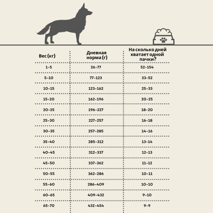 сухой корм для взрослых собак всех пород для контроля веса после стерилизации, с мясом птицы и крилем - 2