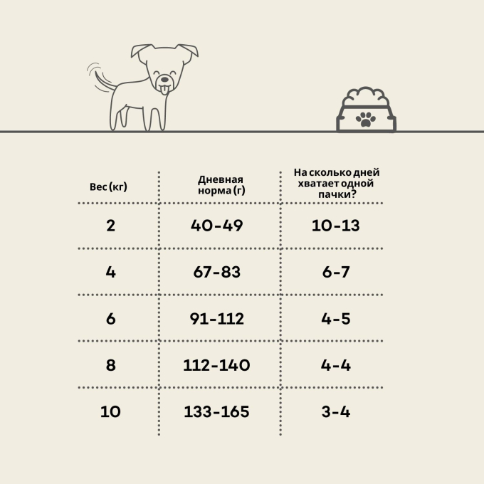 сухой корм для собак мелких пород с птицей - 3