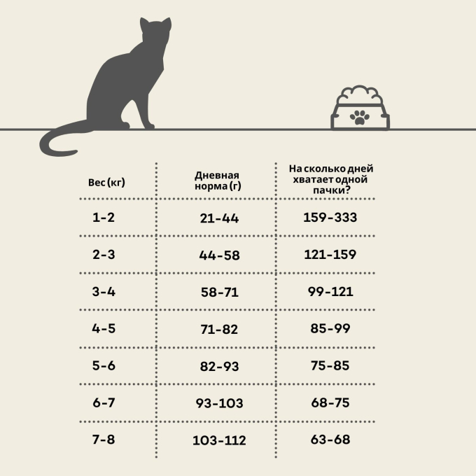 сухой корм для взрослых длинношерстных кошек после стерилизации с птицей - 2