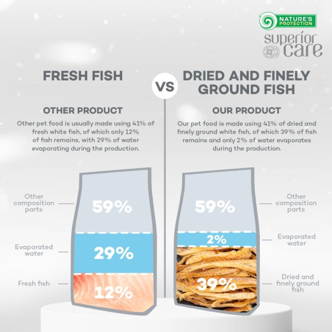 getreidefreies Trockenfutter für ausgewachsene Hunde kleiner und kleinster Rassen mit weißem Fisch - 3