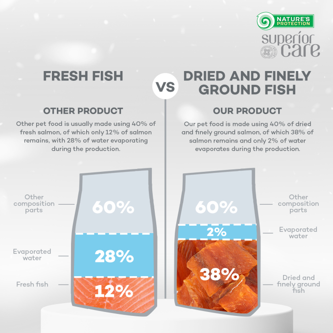 alimento seco sin cereales para perros adultos de razas pequeñas y mini con salmón - 4