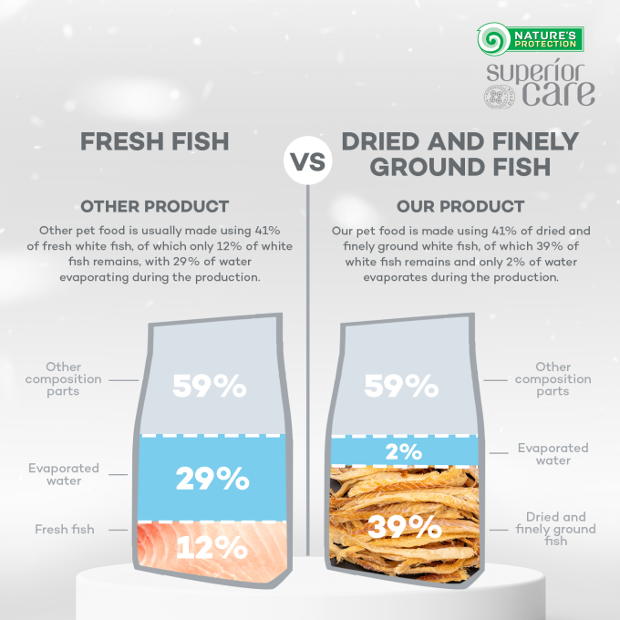 сухой корм с белой рыбой для взрослых собак крупных пород с белой шерстью - 7