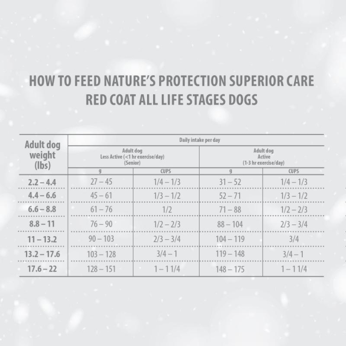 dry grain free food for adult dogs of small breeds with red coat, with lamb  - 9