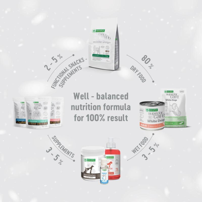 getreidefreies Trockenfutter für ausgewachsene Hunde kleiner und kleinster Rassen mit weißem Fisch - 8