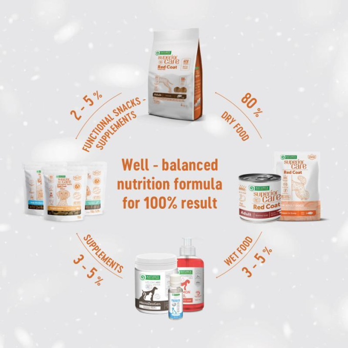 alimento seco sin cereales para perros adultos de razas pequeñas de pelo rojo, con cordero  - 12