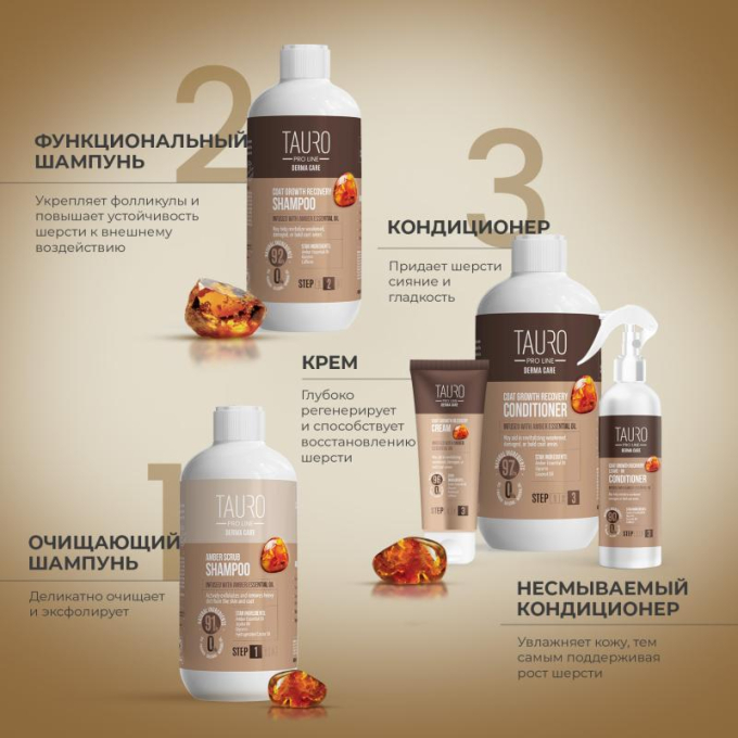 Шампунь для собак и кошек Derma Care Coat Growth Recovery Shampoo, способствующий росту шерсти шампунь для собак и кошек - 2